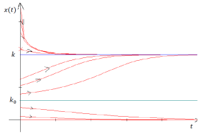 Partial Reinforcement Effect Slot Machines