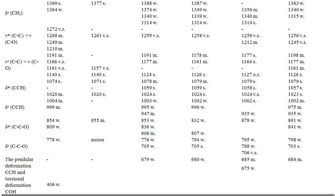 Get Benzoic Acid Ir Spectrum Labeled Peaks Pics