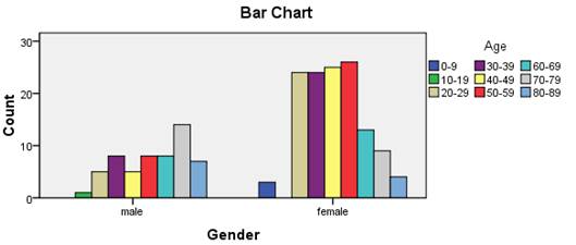 Gallstones Site Size Number Prevalence And Complications By Common Complications Of The Gallstones