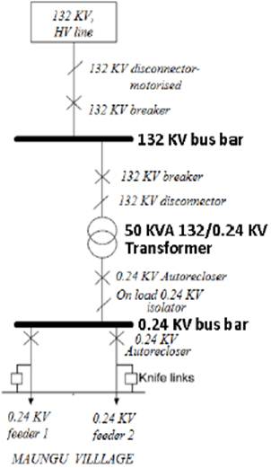 33kv Substation Single Line Diagram Pdf