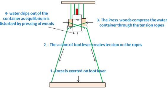 press water tap