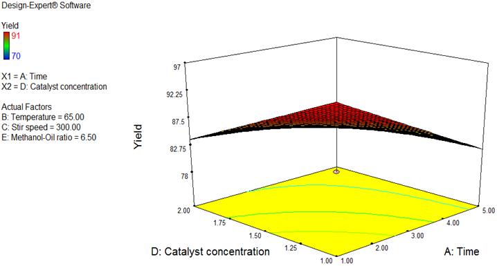biodiesel from algae thesis Phd thesis on algae production for bioenergyphd thesis on algae production for bioenergy biodiesel from algae thesis need help write my paper. biodiesel from algae thesis Phd thesis on algae production for bioenergyphd thesis on algae production for bioenergy biodiesel from algae thesis need help write my paper.