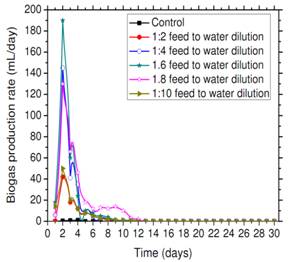 thesis on rice production thesis on rice production