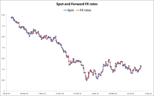 Hedging Foreign Exchange Risk Exposure By Importer Companies Science Publishing Group