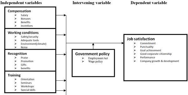 Thesis on job satisfaction of teachers pdf