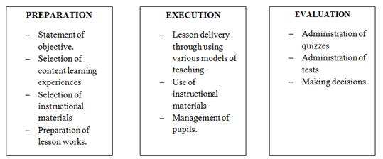 what-is-the-importance-of-using-varied-methods-and-strategies-in-teaching