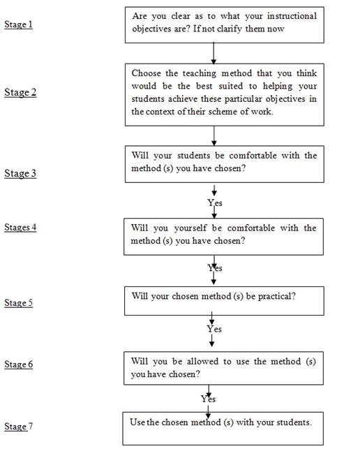 what-is-the-importance-of-using-varied-methods-and-strategies-in-teaching