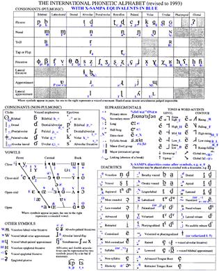 Dissertation abstracts international phonetic alphabet codes