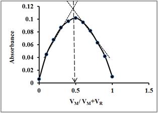 using method of continuous variations to Structure determination using the method of continuous variation: lithium phenolates solvated by protic and dipolar aprotic ligands laura l tomasevich and david b collum. using method of continuous variations to Structure determination using the method of continuous variation: lithium phenolates solvated by protic and dipolar aprotic ligands laura l tomasevich and david b collum.