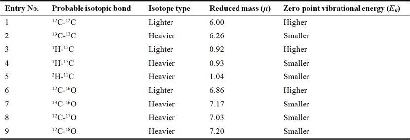 isotopic-abundance-ratio-analysis-of-1-2-3-trimethoxybenzene-tmb