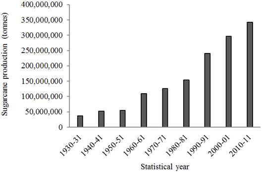 Experimental Investigation Of Sugarcane Bagasse Ash Concrete Under Sodium Hydroxide Solution Science Publishing Group