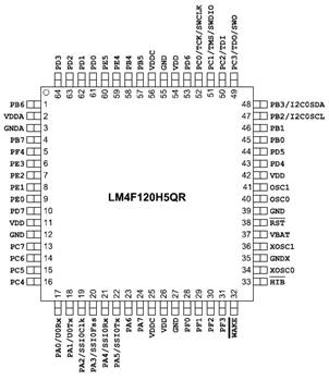 Fast Track Exercises To Understand Arm Cortex M4 Architecture Using Texas Instruments Stellaris Launch Pad Science Publishing Group