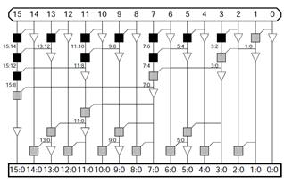 Low Power Parallel Prefix Adder Design Using Two Phase ... logic diagram of 1 bit adder 