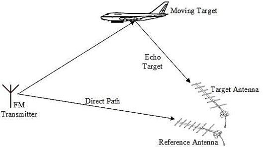 Radar thesis