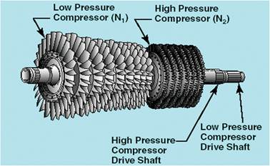 Turbines Compressors And Fans Yahya Pdf Download