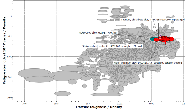 figure    graph of fatigue strength  against fracture toughness