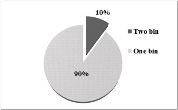 Phd thesis on solid waste management