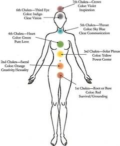 Homeopathy Color Chart