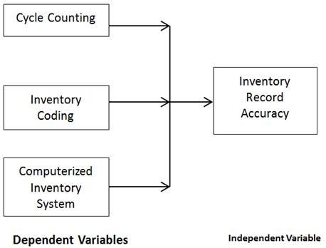 sales and inventory system thesis documentation pdf