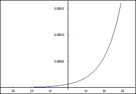 analytical solutions to non linear differential equations pdf
