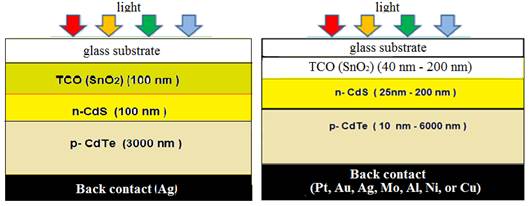 cdte solar cell