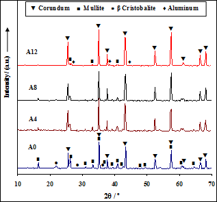 Xrd Pattern Of Mullite | the effect of microsilica and aluminum metal powder on the Xrd Pattern Of Mullite | the effect of microsilica and aluminum metal powder on the