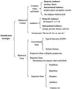 Jfk inaugural address analysis thesis