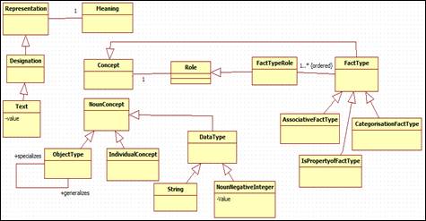 An MDA Method for Automatic Transformation of Models from CIM to PIM ...