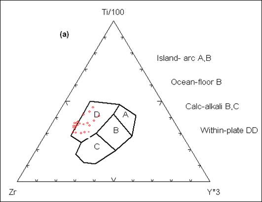 ternary diagram tholeiitic and calc alkaine