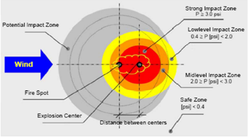 Determination of Safety Zones of Gas (NG and NGL ... gas pipeline diagram 