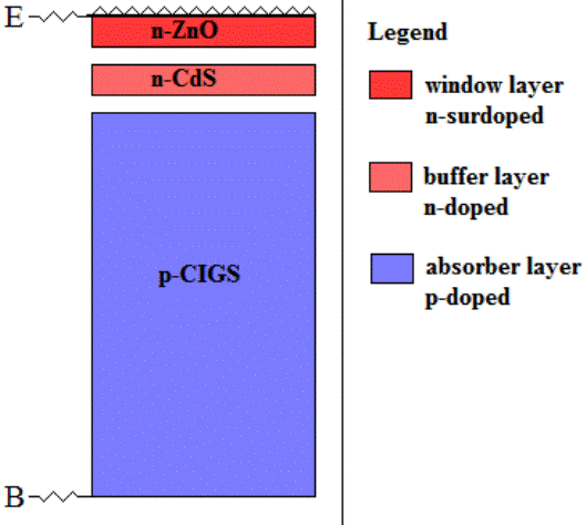 how to calculate the efficiency of a solar cell in pc1d