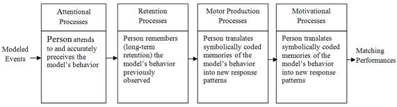 motor reproduction processes definition