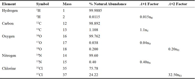 Isotopic Abundance Ratio Analysis Of 1 2 3 Trimethoxybenzene TMB After Biofield Energy 