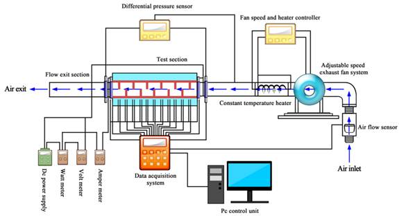 Artificial Neural Network Approach For Transient Forced Convective Heat Transfer Optimization Science Publishing Group