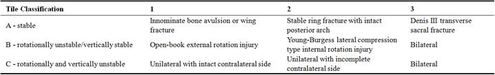 Immediate Management of Pelvic Fractures Resulting from Blunt Trauma ...