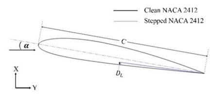 Effect of Step Depth and Angle on the Aerodynamics of a Sliding ...