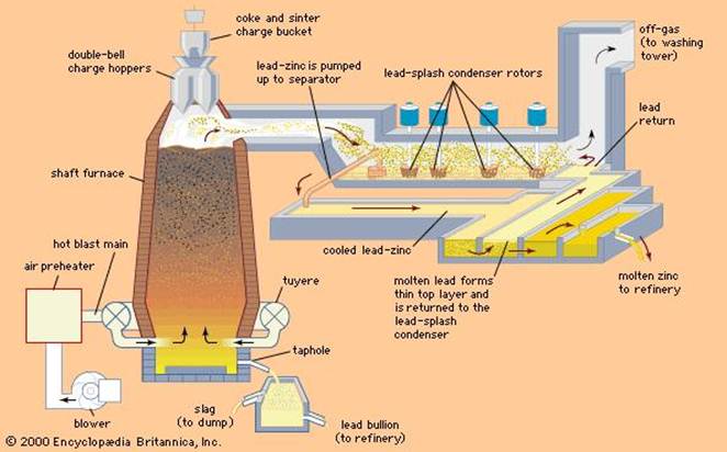 Slagger What Is Slagging In A Furnace? – AUXR